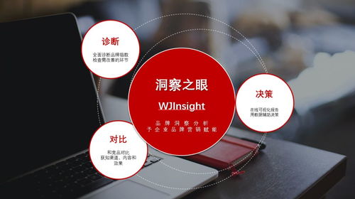 文軍營銷 以“產(chǎn)品+服務(wù)”雙擎驅(qū)動(dòng)，構(gòu)筑軟件銷售市場的獨(dú)特品牌優(yōu)勢